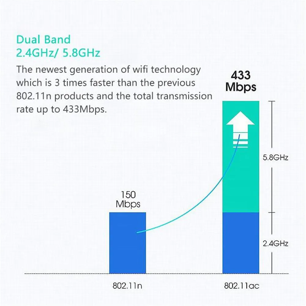 Dual Band WiFi USB Adapter