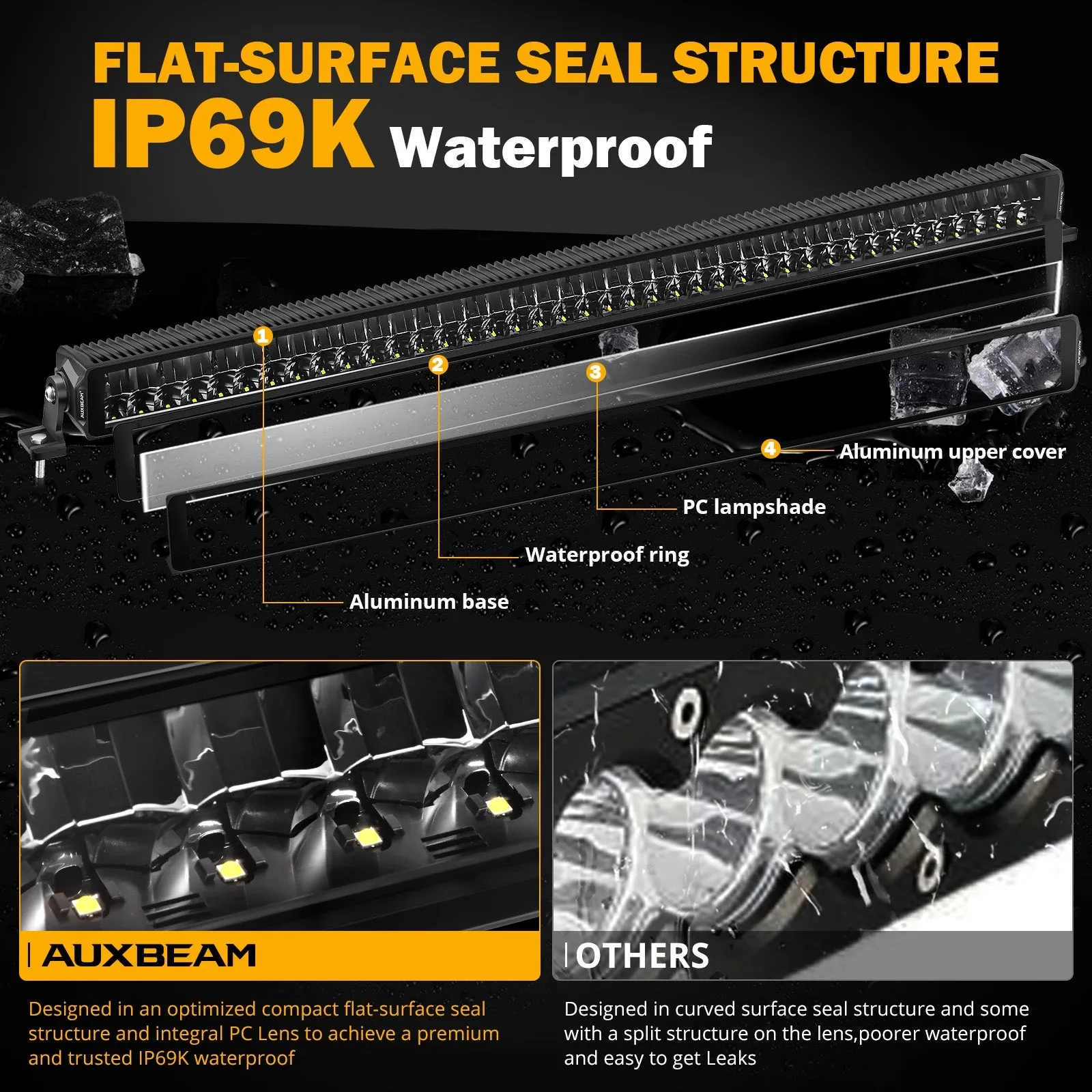 SP-basic Series 52 Inch 350W 31500LM Dual Row Off Road LED Light Bar