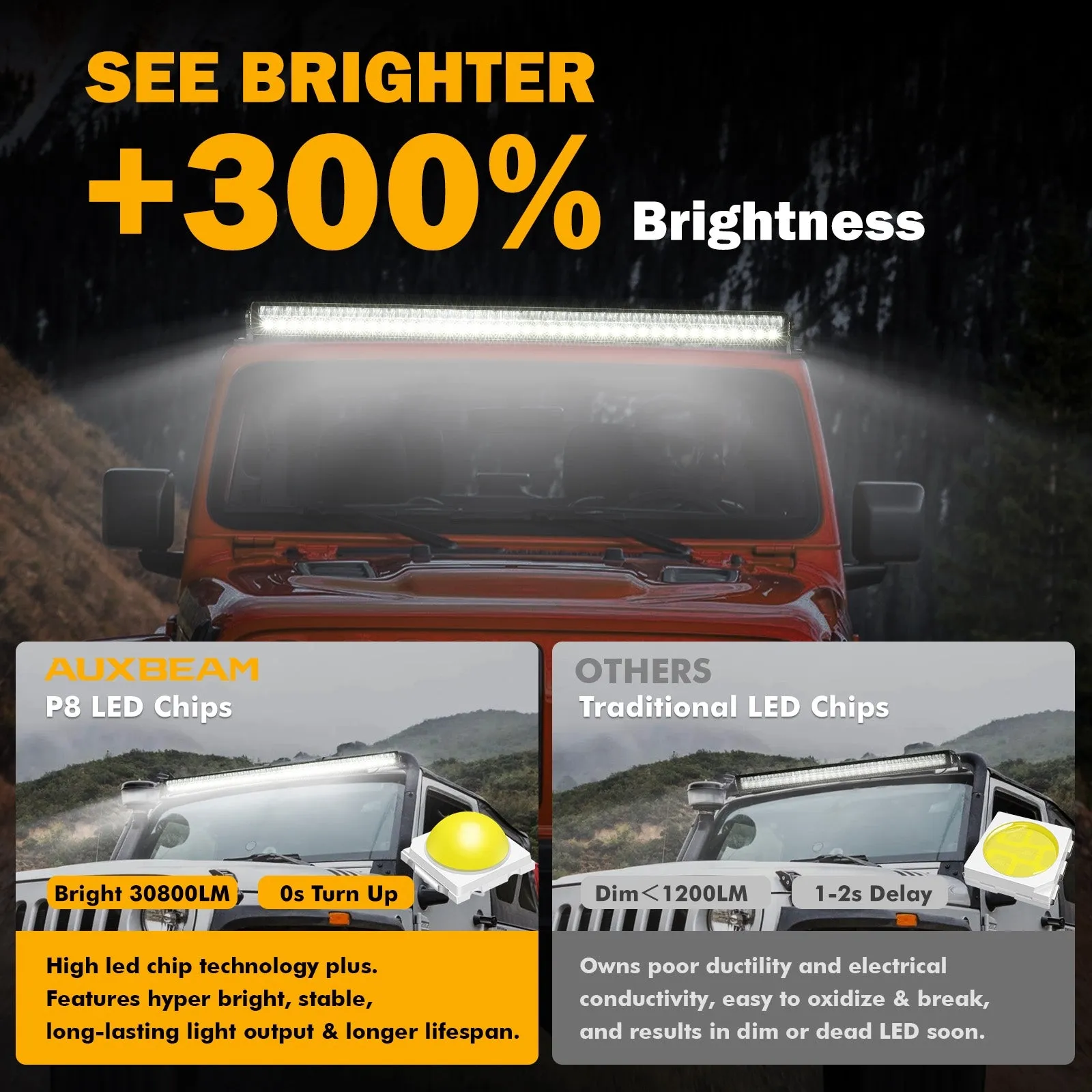 SP-basic Series 52 Inch 350W 31500LM Dual Row Off Road LED Light Bar