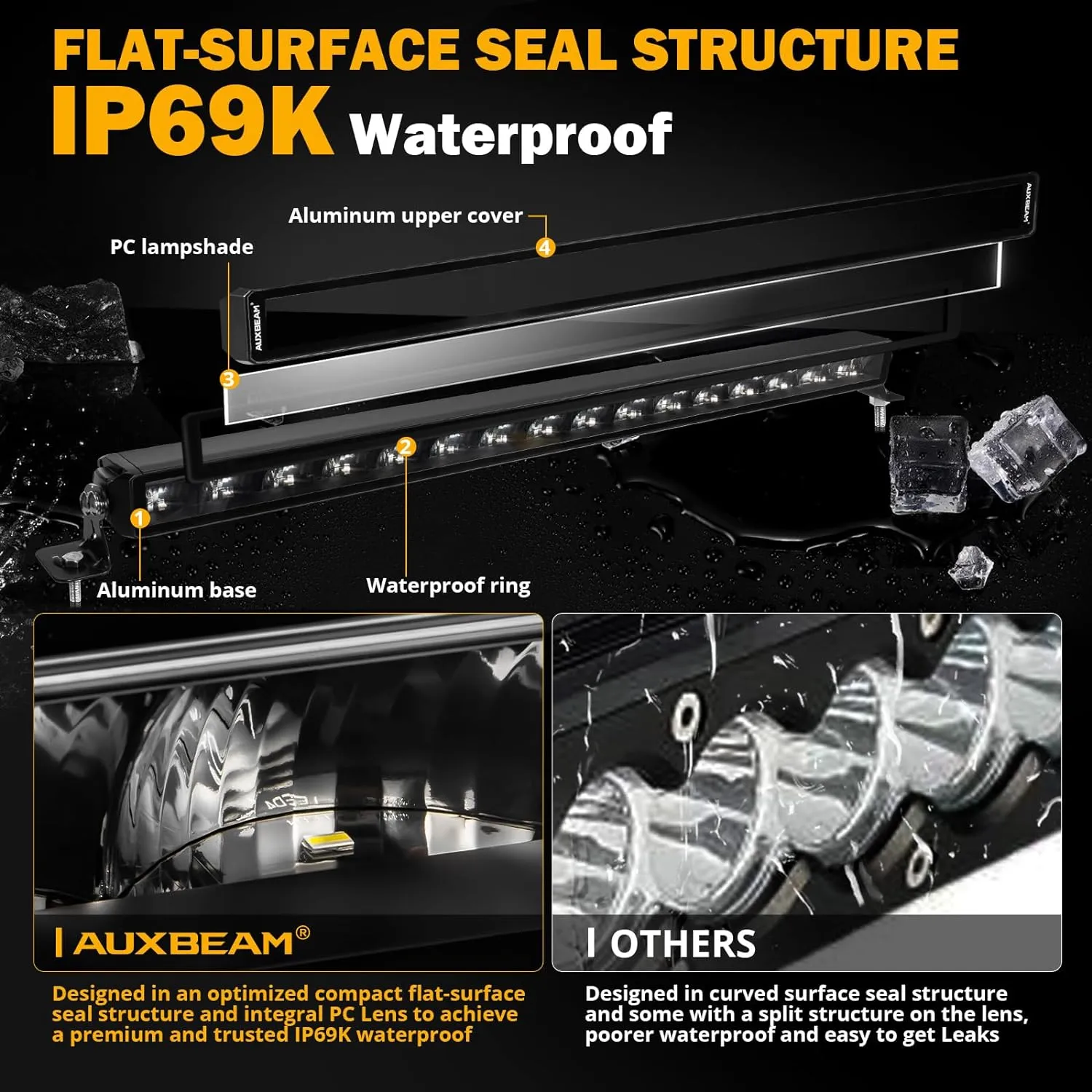 SP-DRL Series 32 Inch 183W 19920LM Single Row Off Road LED Light Bar With Amber&White DRL