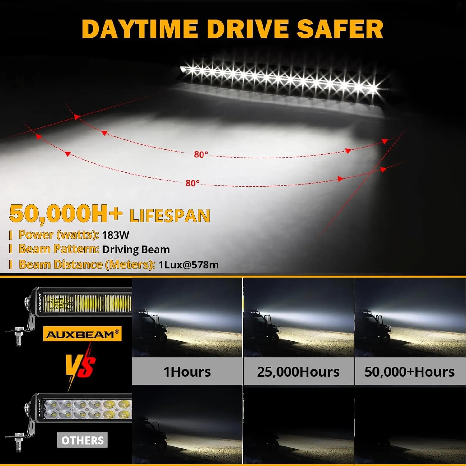 SP-DRL Series 32 Inch 183W 19920LM Single Row Off Road LED Light Bar With Amber&White DRL