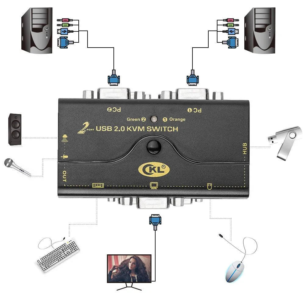 VGA KVM Switch 2 Port   Cable Kits   USB 2.0 HUB Support Audio Microphone 2048 * 1536 450MHz，2 Computers Sharing PC Monitor Keyboard Mouse Printer Scanner U Disk CKL-21UA